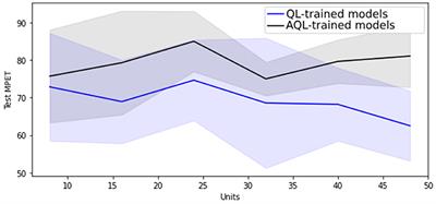 Specialist hybrid models with asymmetric training for malaria prevalence prediction